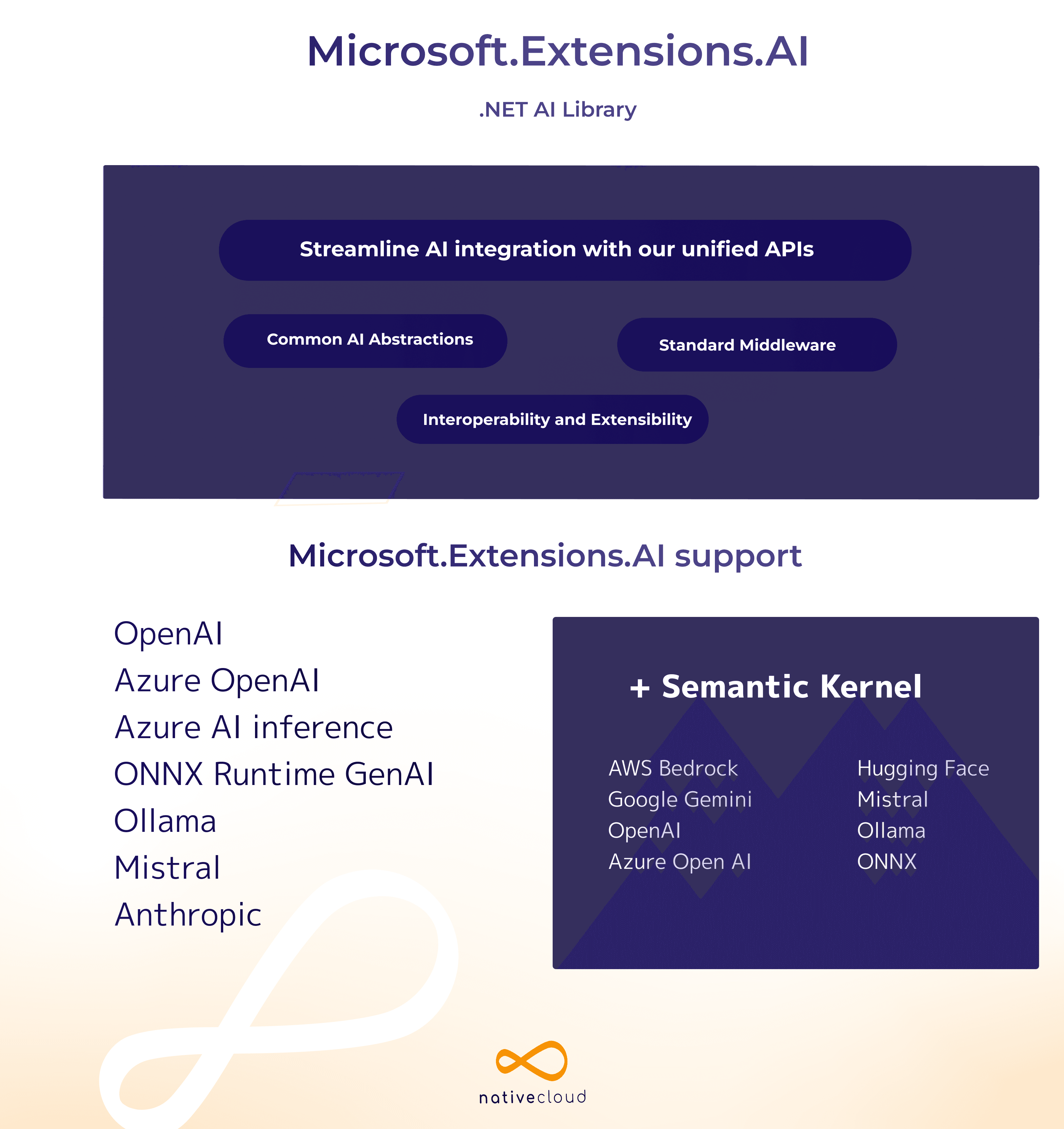 Post Microsoft released this week is Microsoft Extension AI