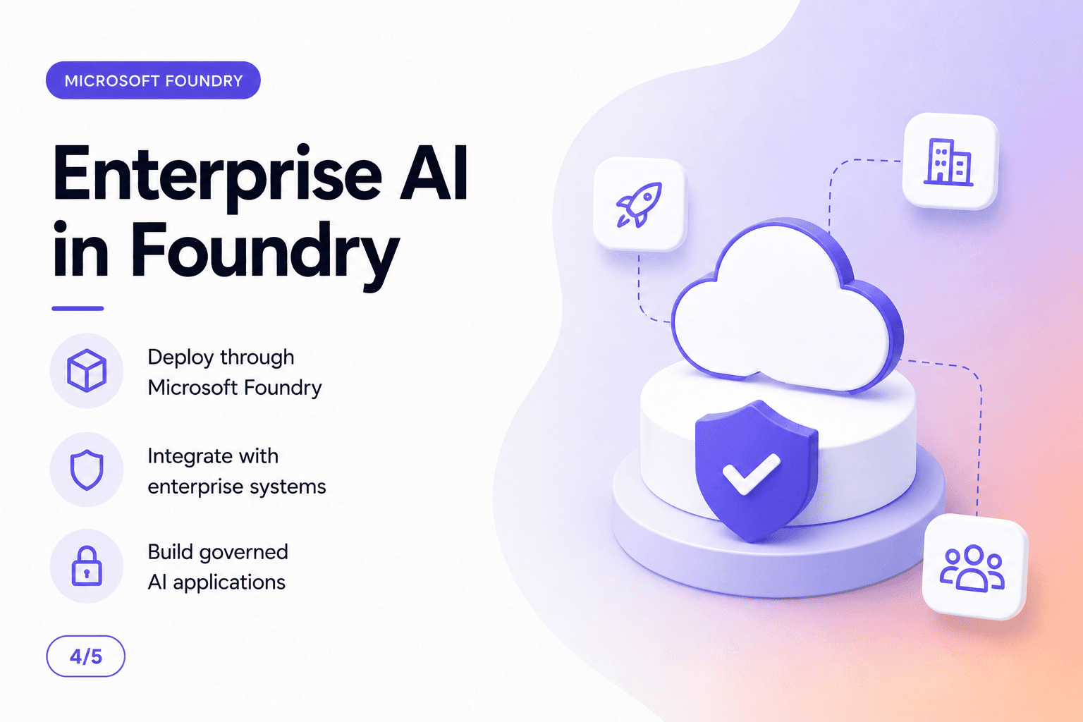 Enterprise AI in Microsoft Foundry